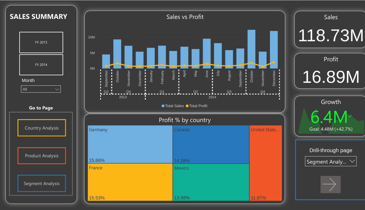 Financial Analytics Dashboard